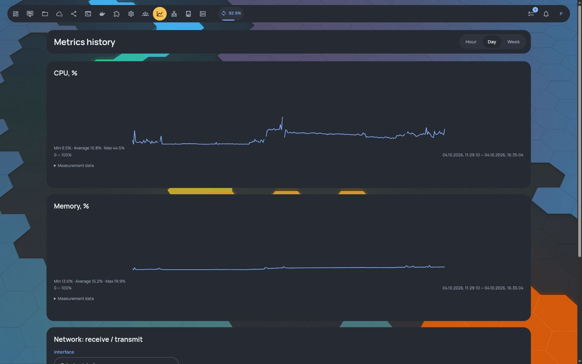 Metrics history · CPU and memory over the day · Dark