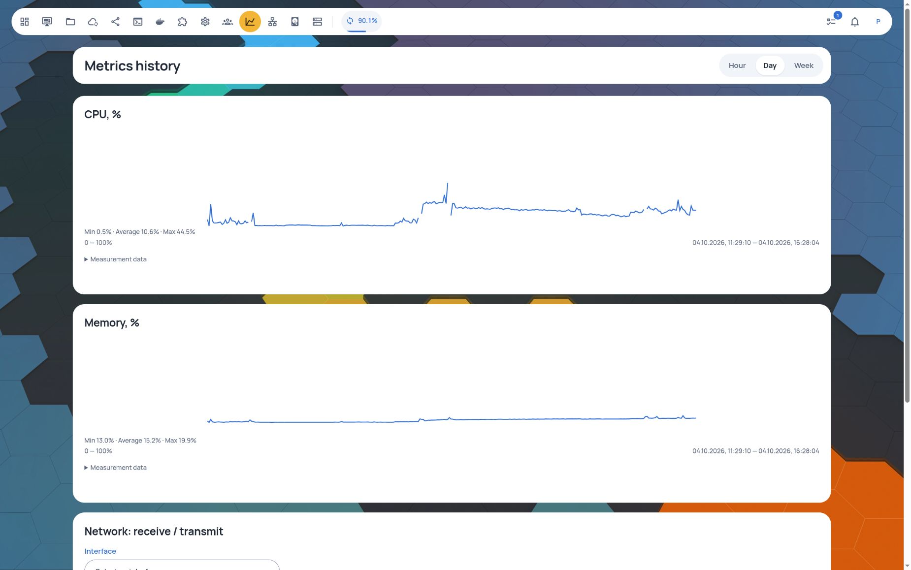 Metrics history · CPU and memory over the day · Light